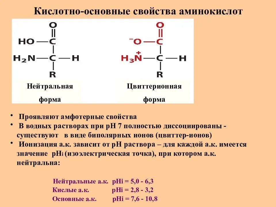 Глицин в щелочной среде