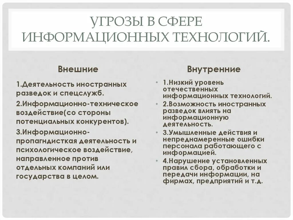 Основные угрозы организации. Угрозы в информационной сфере. Угрозы в сфере информационных технологий. Угрозы человека список. Внешние и внутренние угрозы безопасности.