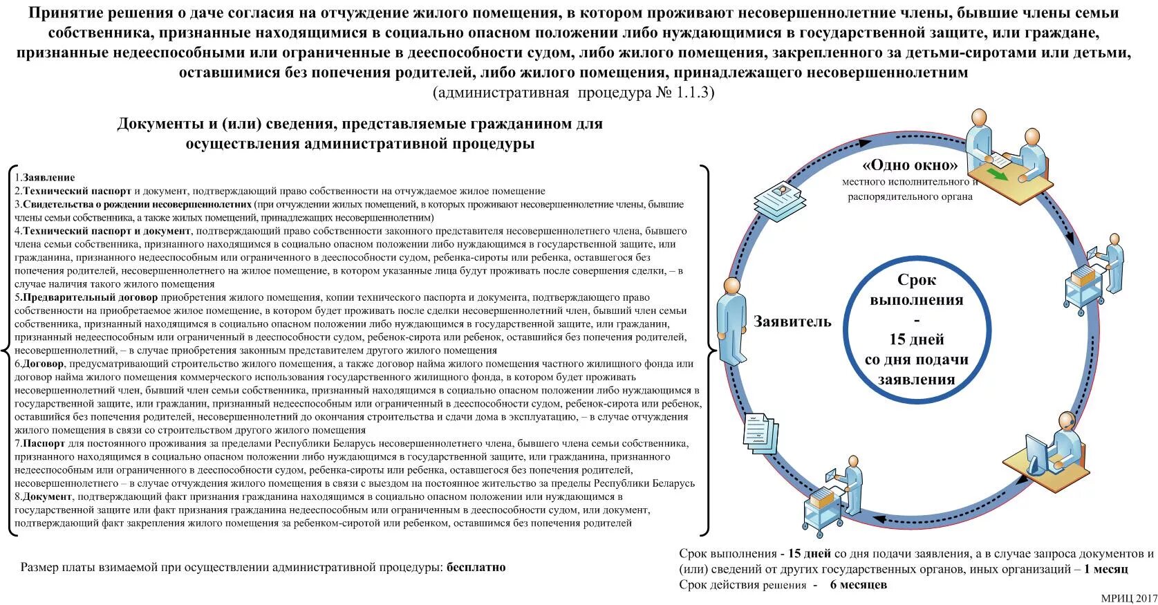Как продать квартиру без согласия второго собственника. Члены семьи собственника жилого помещения схема. сделки по отчуждению права собственности на жилые помещения. отчуждение жилого помещения в котором проживают несовершеннолетние. членом семьи собственника понятие.