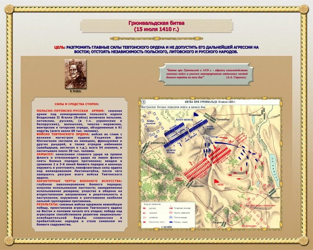 Грюнвальдская битва значение. Грюнвальдская битва значение