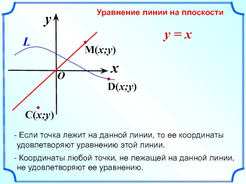 Линиями точек в любом на. Уравнение линии. Уравнение луча на плоскости. Точка и линия на плоскости. Параметрическое уравнение луча.