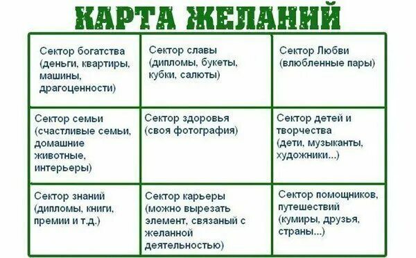 Фразы для карты желаний. Изображение денег. Деньги для карты желаний. Карта желаний достаток. Достаток картинки для карты желаний.