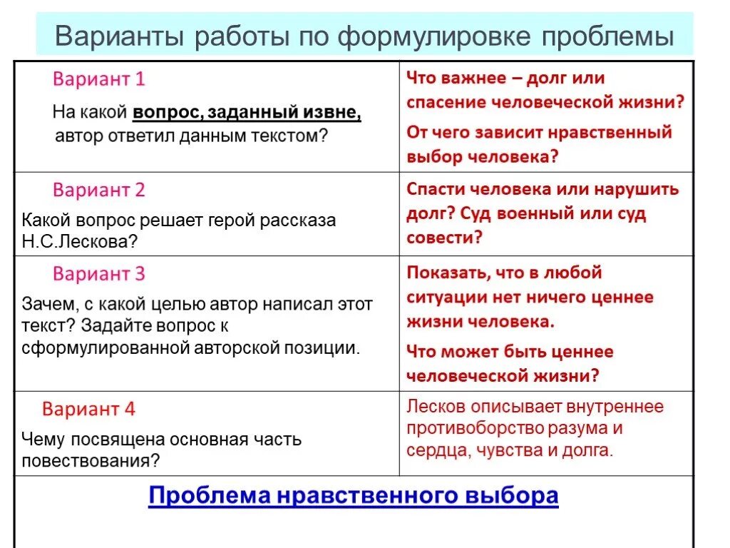 Формулировка проблемы. Нравственный выбор вопросы. Проблема нравственного выбора. Проблема нравственного выбора вопросы.