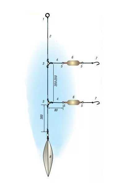 Пеленгас снасти для пеленгаса. Оснастка для ловли кефали с берега. Донная снасть на кефаль. Снасть на кефаль черное море с берега. Ловля кефали с берега