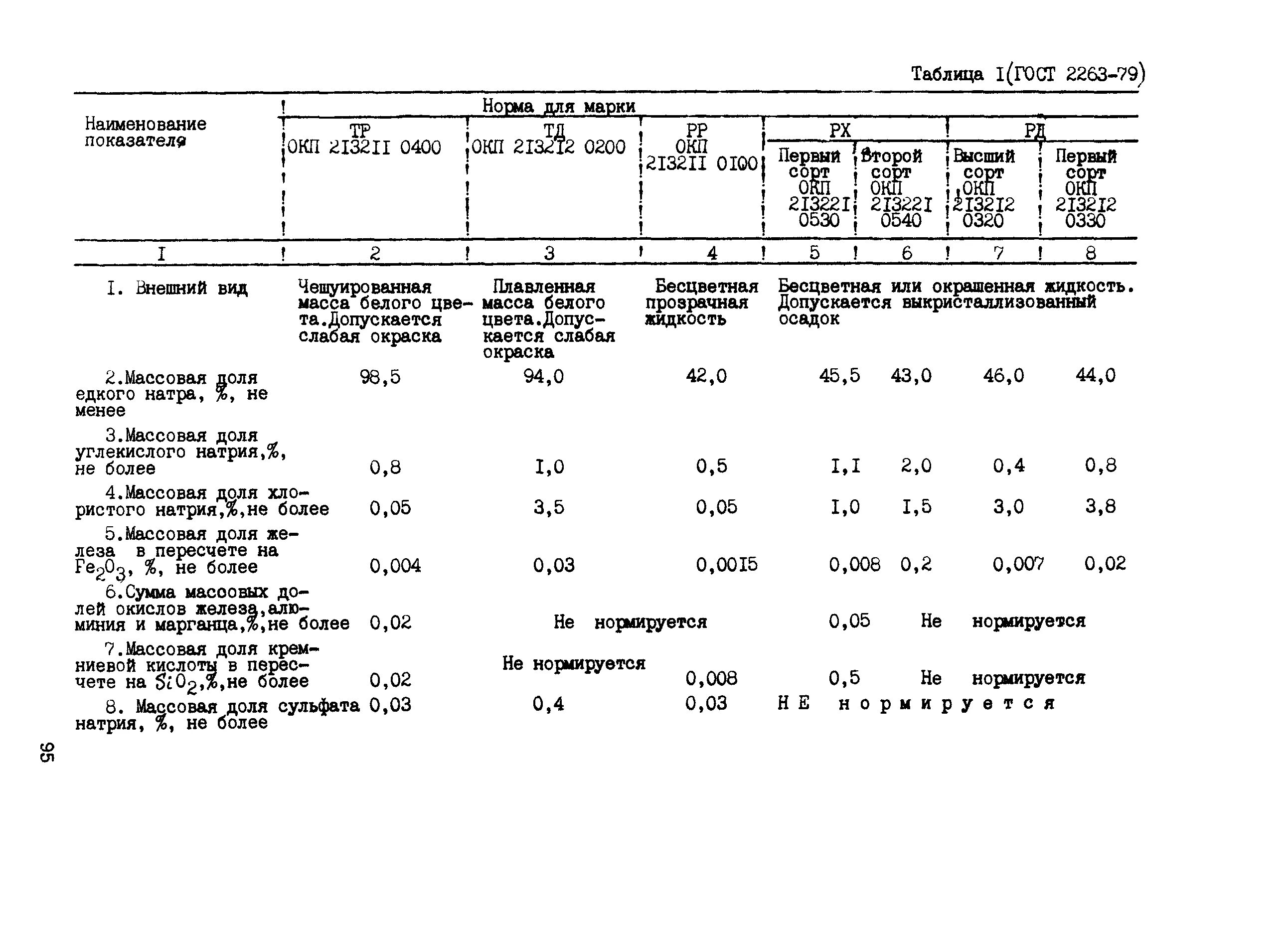 СНИП 3.05.06-85 всн332-88. СНИП 3.05.06-85 статус. Журнал прокладки кабелей СНИП 3.05.06-85. СНИП 3.05.06-85 "электротехнические устройства" п.3.51 табл.2. Снип 3.05 06 85 статус на 2023