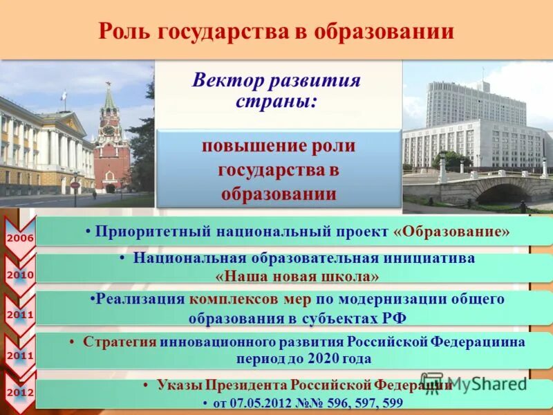 Экономический рост. Приоритеты устойчивого развития. Экономический рост иллюстрация. Экономика картинки. Развитие страны и повышение.