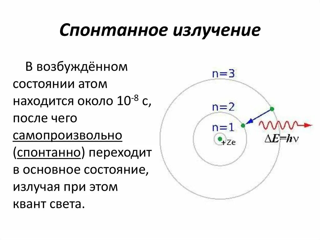 Излучение электронов это. Спонтанное излучение атомов. Излучение атома. Излучение возбуждённых атомов. Спонтанное излучение света.