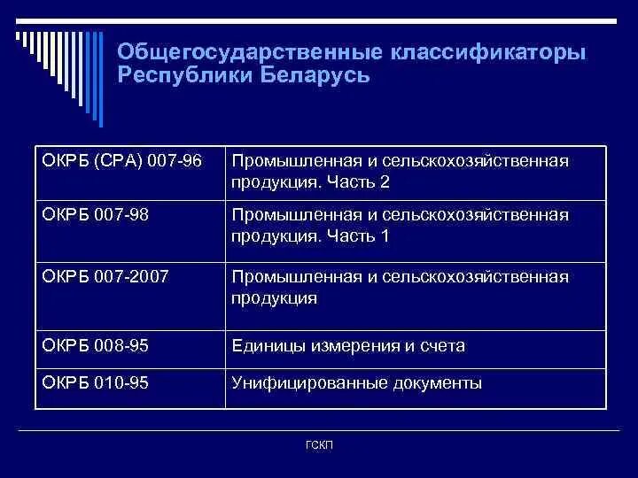 Объектами общероссийских классификаторов (ок) являются:. Продукция и услуги сельского хозяйства и охоты. Окрб 007 2012 поиск. Карточка предприятия. Сторнирование в упп.
