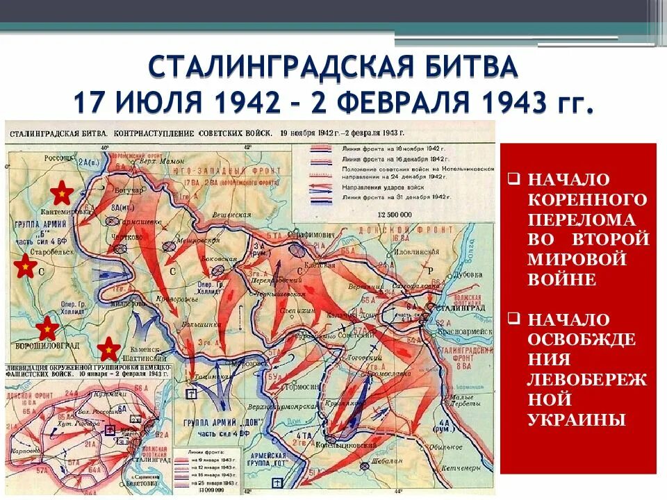 Крупнейшие битвы в ходе войны 9 класс. Сталинградская битва (17 июля 1942 — 2 февраля 1943 года) карта. Сталинградская битва карта ноябрь 1942. Сталинградская битва карта 17 июля 1942. Карта боевых действий 1943 Сталинградская битва.