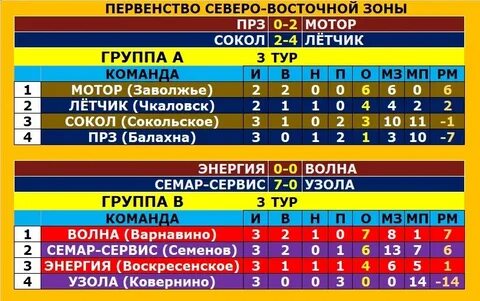 Результат зоне