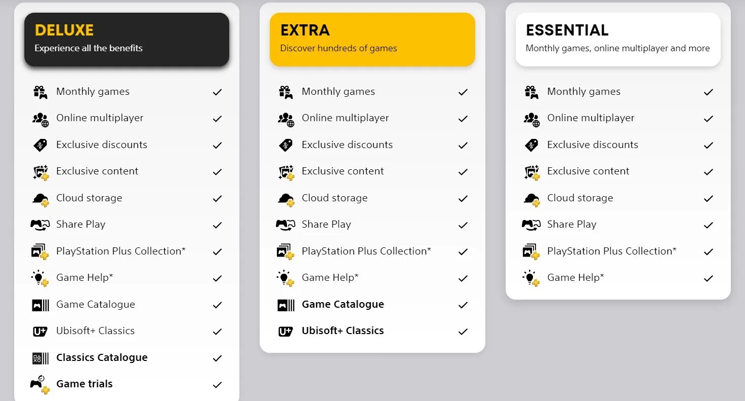 PLAYSTATION Plus Deluxe. PLAYSTATION Plus Люкс Экстра основной. PS Plus PLAYSTATION Deluxe Extra Essential 1. Подписка PS Plus Essential Extra. Подписка ps4 deluxe