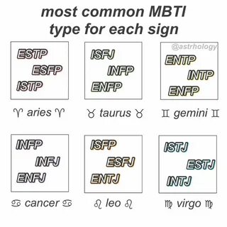 Zzz mbti