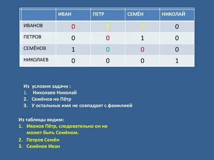 Задача николаи