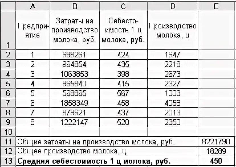 Как посчитать средний расход