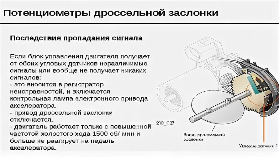 Как работает заслонка