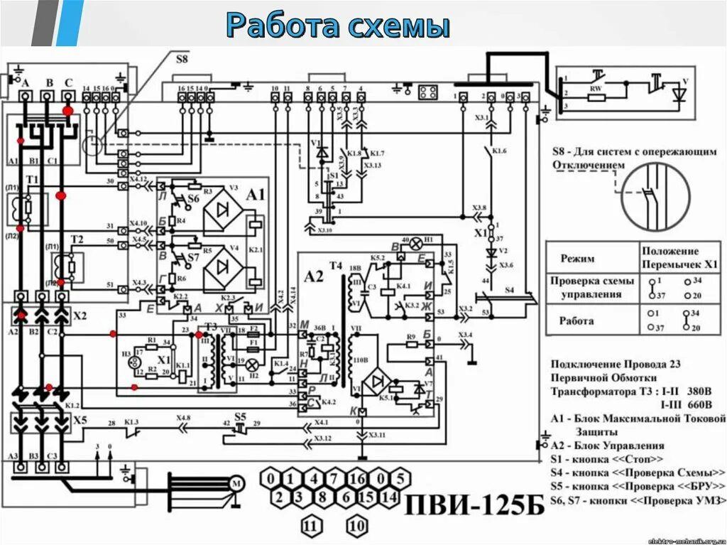 Мониторинг защиты умз