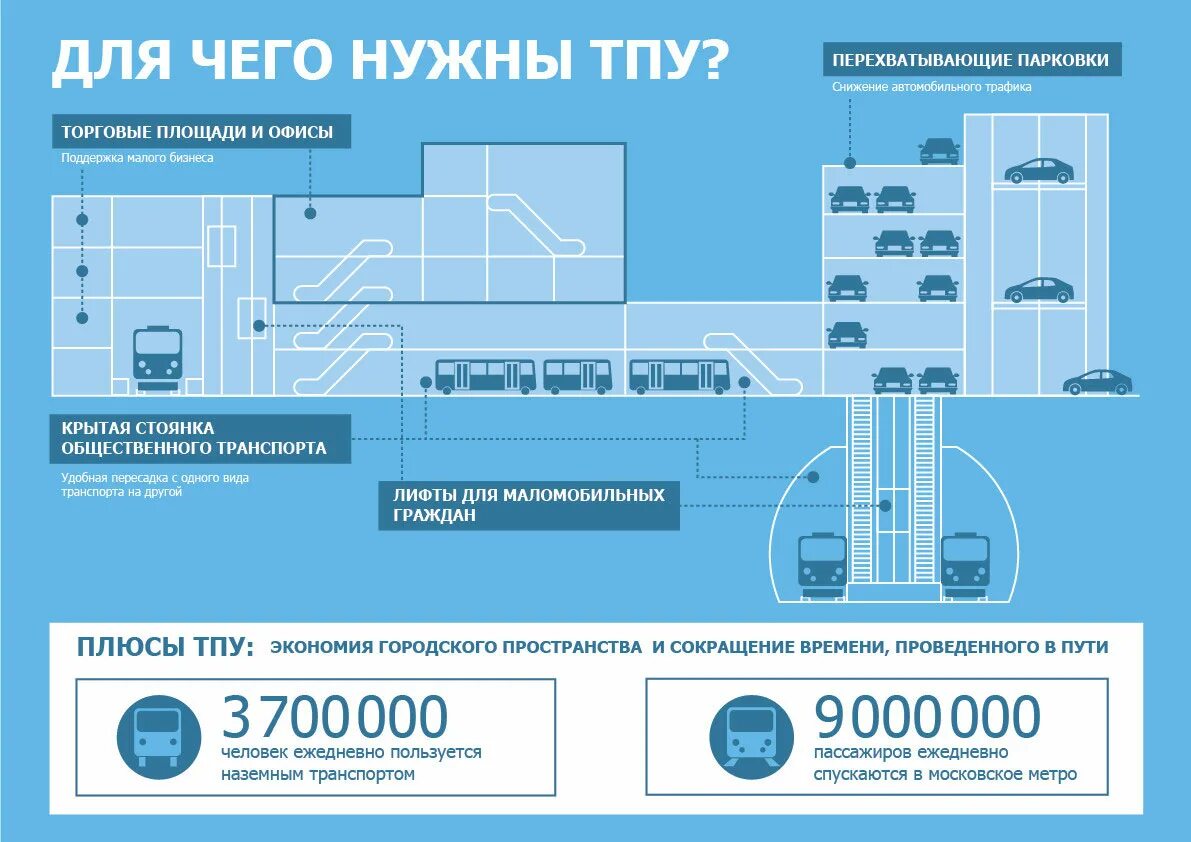 ТПУ Планерная парковка. Перехватывающая парковка проект. Перехватывающие парковки Планерная. Перехватывающие парковки схема.