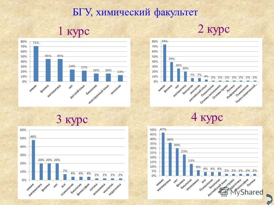 химфак 1 курс. химфак сфу красноярск. химфак 1 курс. химфак 1 курс. химфак 1 курс.