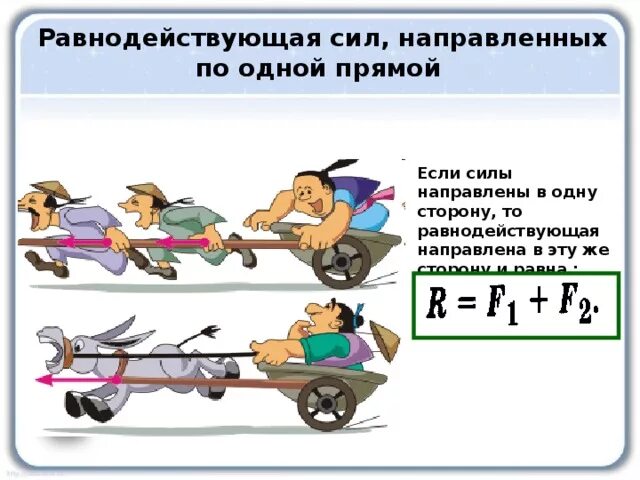 Дайте пример равнодействующей силы decentralized online education platform
