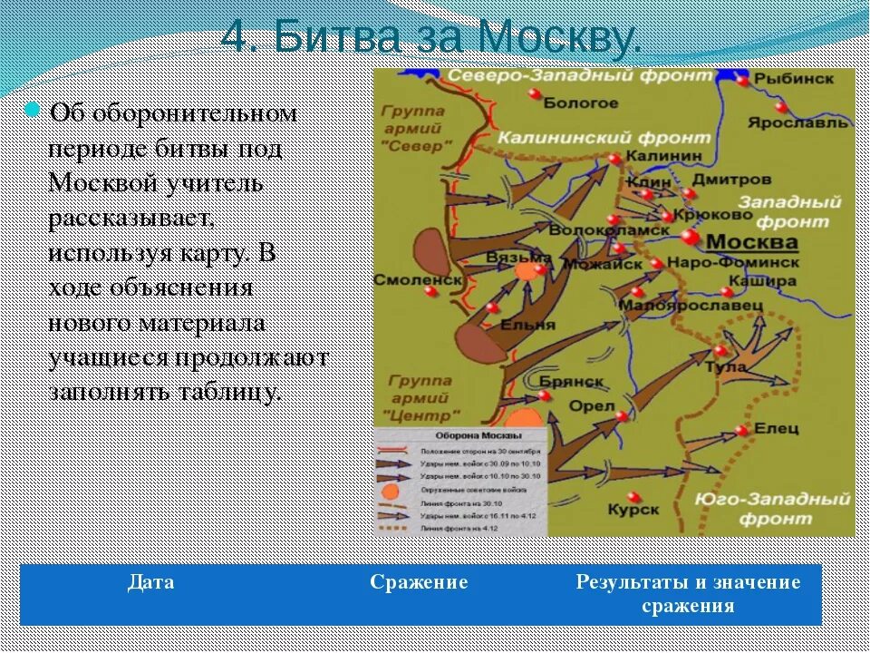 План битвы за Москву 1941. Этапы битвы за Москву карты. 1941 1942 Операция Тайфун. Операция Тайфун битва карта. Город с которым связана оборонительное сражение