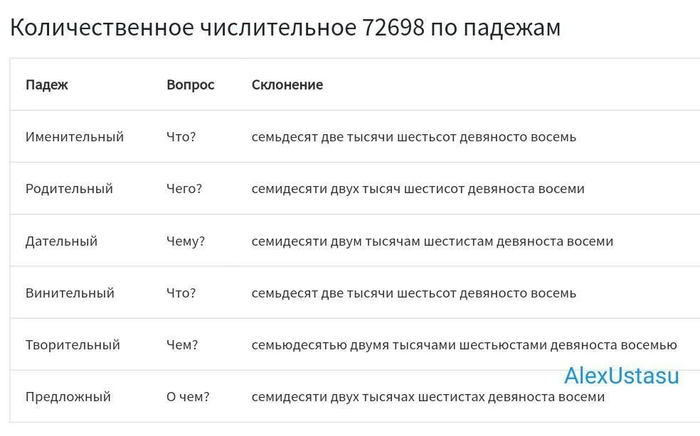 998 в родительном падеже образуйте от количественных