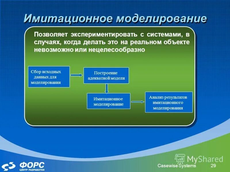 Наша мировая модель была построена. Виды имитационного моделирования. Методология имитационного моделирования. Формы имитационное моделирование. Компьютерное имитационное моделирование.