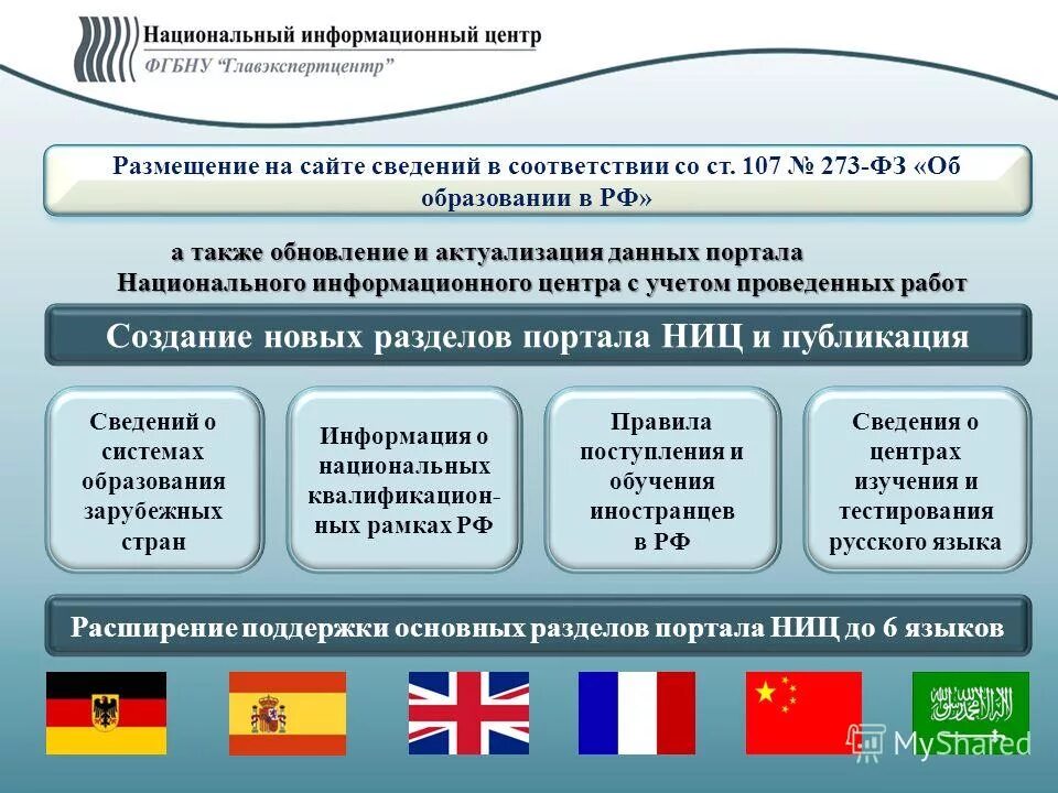 Сведения по сайтам государственных