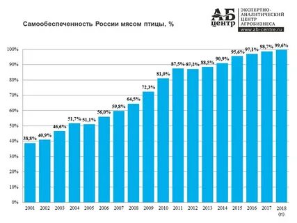 Года российское производство