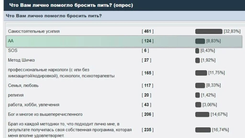 Процент бросивших пить. Как бросить пить. Рекомендации как бросить пить. Приложения помогающие бросить пить. Как быстро бросить пить