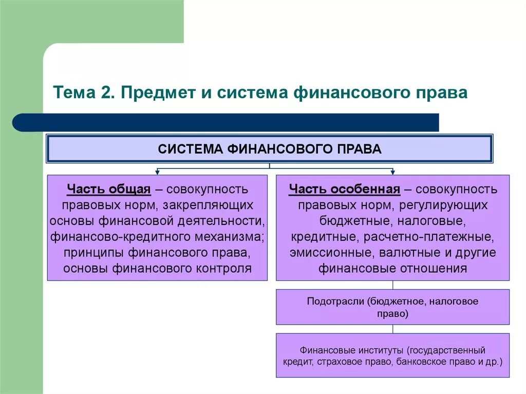 Финансовое право понятие источники