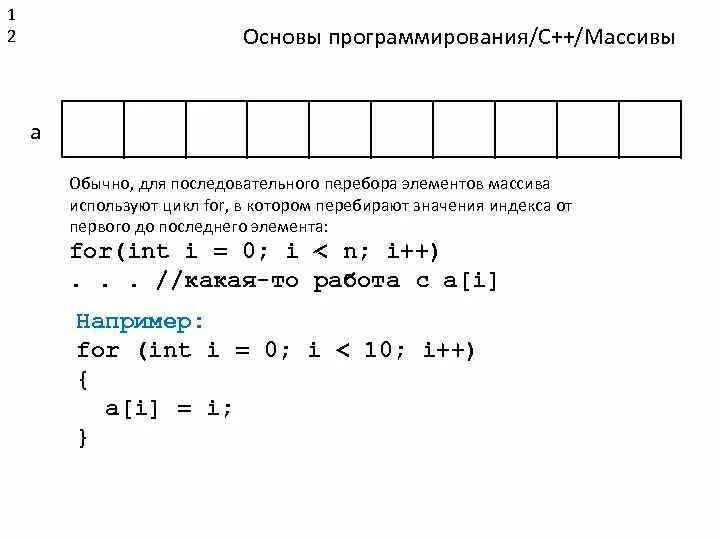 Программирование c массивы