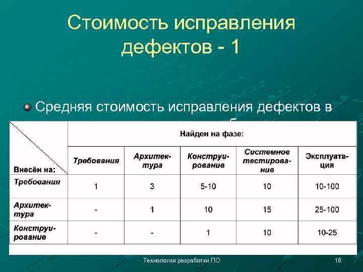 Исправленной суммой. Стоимость устранения недостатков. Расчет стоимости устранения дефектов. Затраты на устранение дефектов в строительстве в цифрах. Коррекция дефекта.