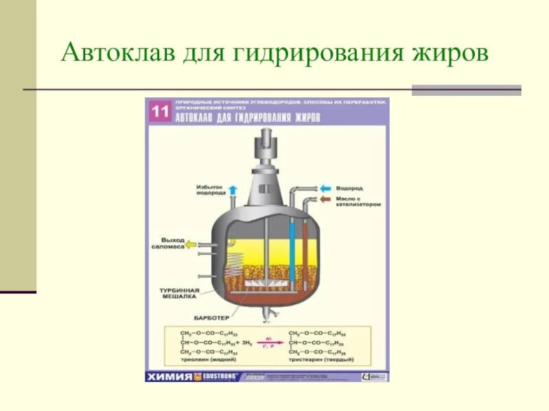 Реакторы гидрирования. Автоклавы гидрирования жиров схема. Автоклав для гидрогенизации жиров периодического. Модель автоклав для гидрогенизации жиров. Автоклава для гидрогенизации это.