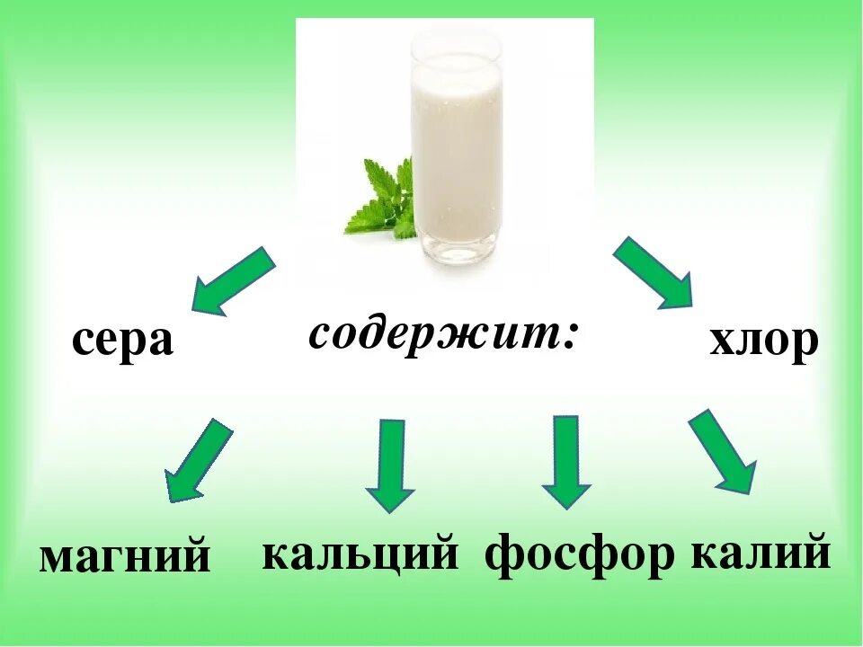 Калий вода хлор железо. Кальций калий фосфор. Калий магний фосфор кальций. Кальций магний фосфор. Фосфор и магний.