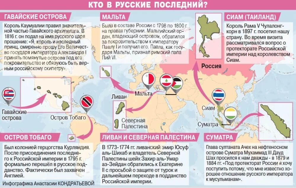 Какие страны хотят присоединиться к России. Страны которые присоединились к России. Страна которая хочет присоединиться к России. Какая Страна хочет войти в Россию.