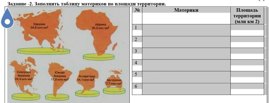 Сравнения южных материков население. Площадь материков. Континенты таблица. Площади материков таблица. Площадь всех материков земли.