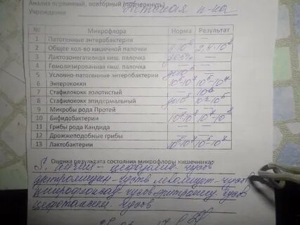 Какой анализ сдать на стафилококк