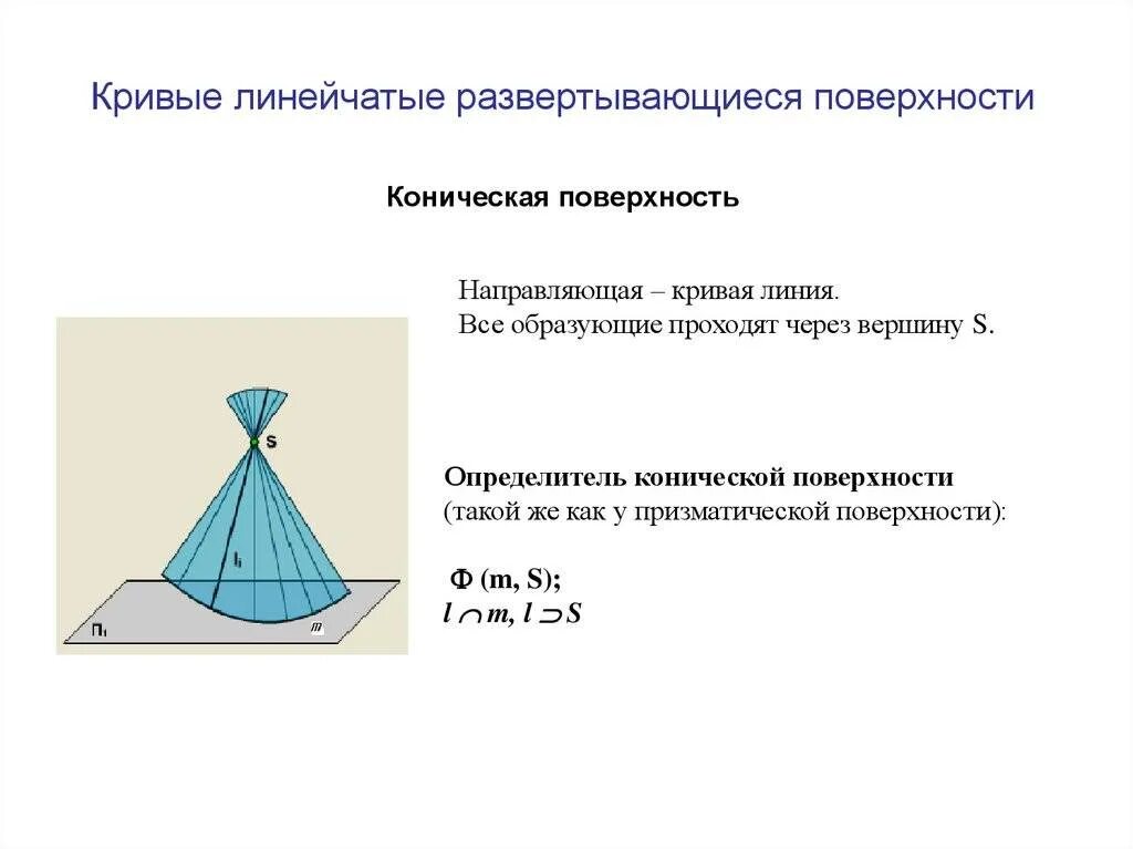 Любой поверхности и можно. Коническая поверхность линейчатая поверхность. Линейчатые развертывающиеся поверхности. Понятие конической поверхности. Направляющая конической поверхности.