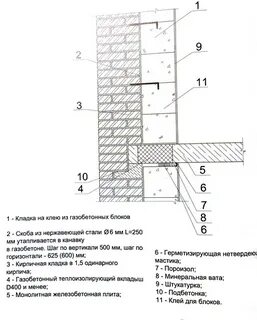 Толщина стен из газобетона