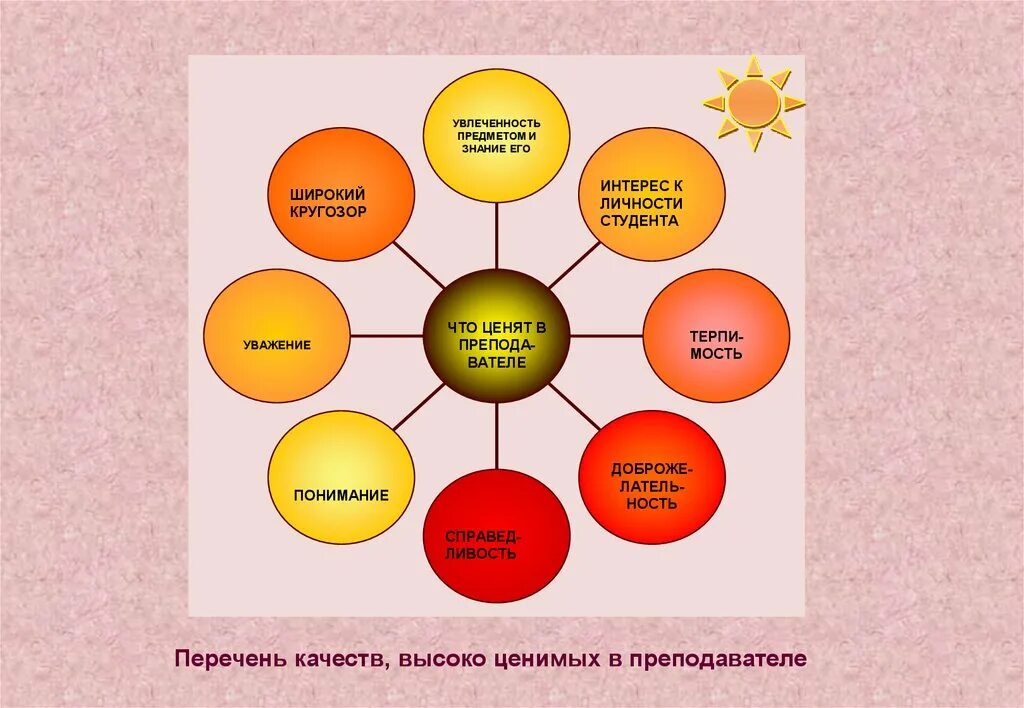 Ресурс развития личности. Ресурсы педагога. Ресурсы внутренние и внешние воспитателя. Качества-ресурсы педагога. Внутренние и внешние ресурсы педагога.