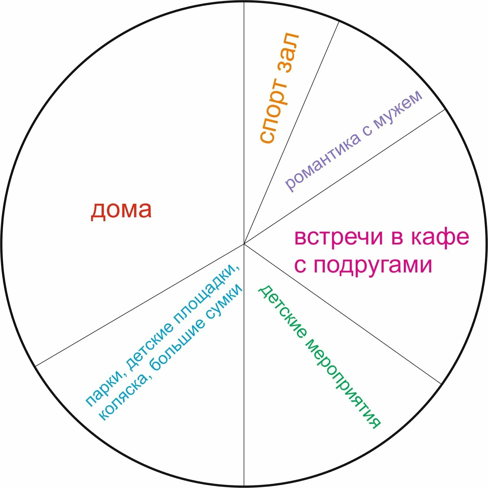 Круг колесо времени. Сферы жизни для гардероба. Колесо баланса. Колесо баланса жизни. Круг образа жизни.