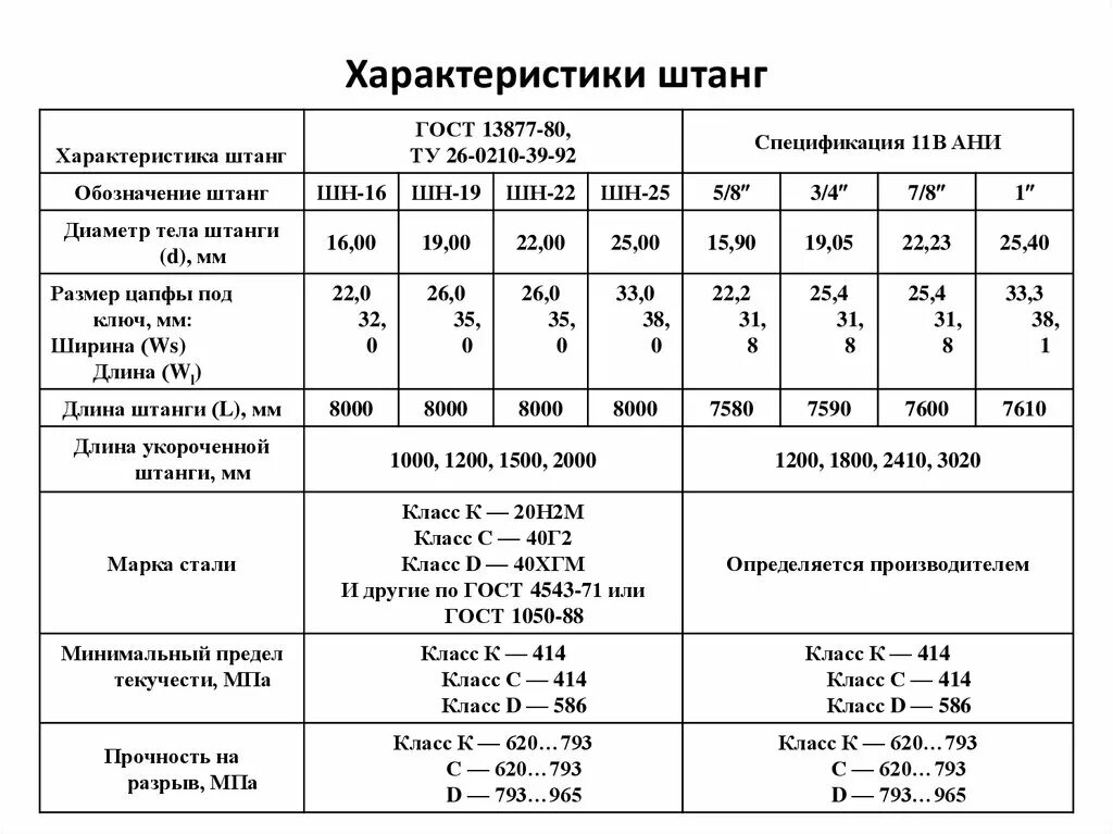 Модельные характеристики спортсменов. Влияние легирующих элементов на свойства стали таблица. Характеристика кач. Виды тренировочных нагрузок. Кач в русском языке.
