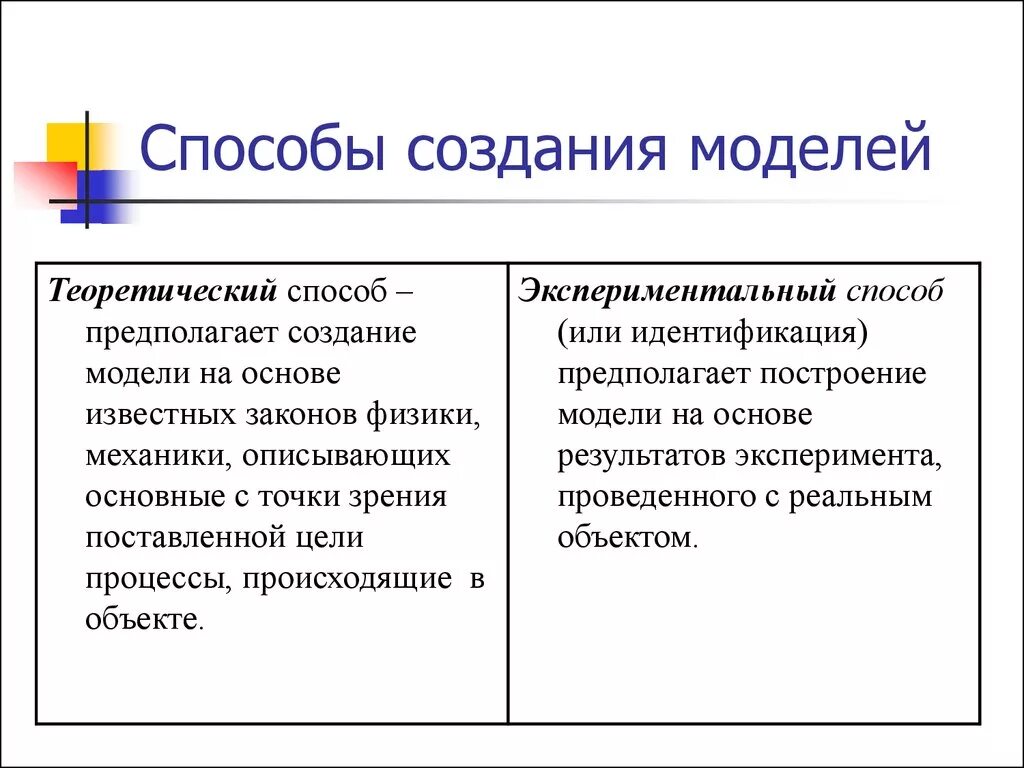 Теоретический метод моделирования