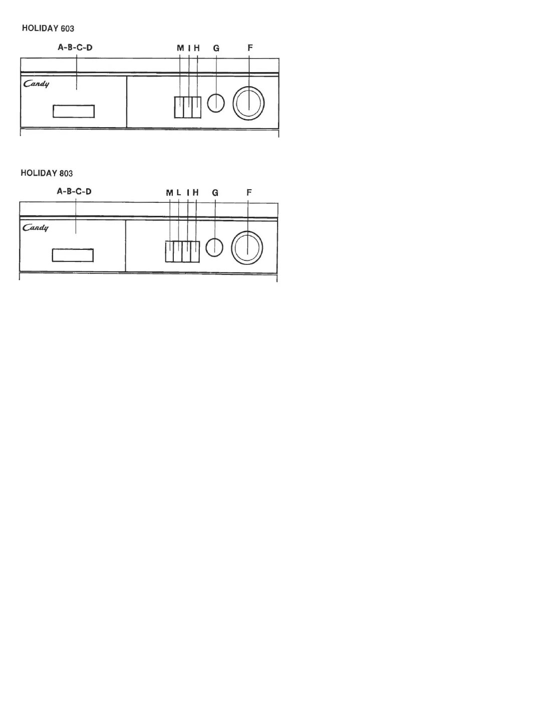 Holiday 60. Стиральная машина Candy Holiday 603. Инструкция стиральной машины Канди Холидей 603. Стиральная машина Candy Holiday 803. Канди Холидей 603 инструкция.