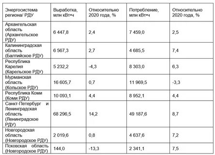 Энергопотребление асиков