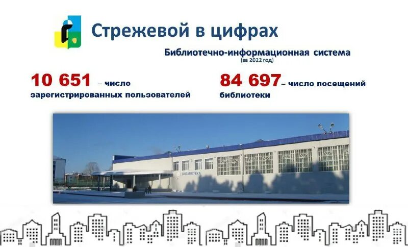 Индекс города стрежевой. Белые ночи в стрежевом. Индекс города стрежевой. Индекс города стрежевой. Индекс города стрежевой.