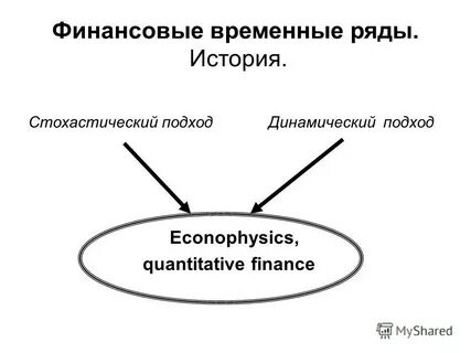Финансово временные