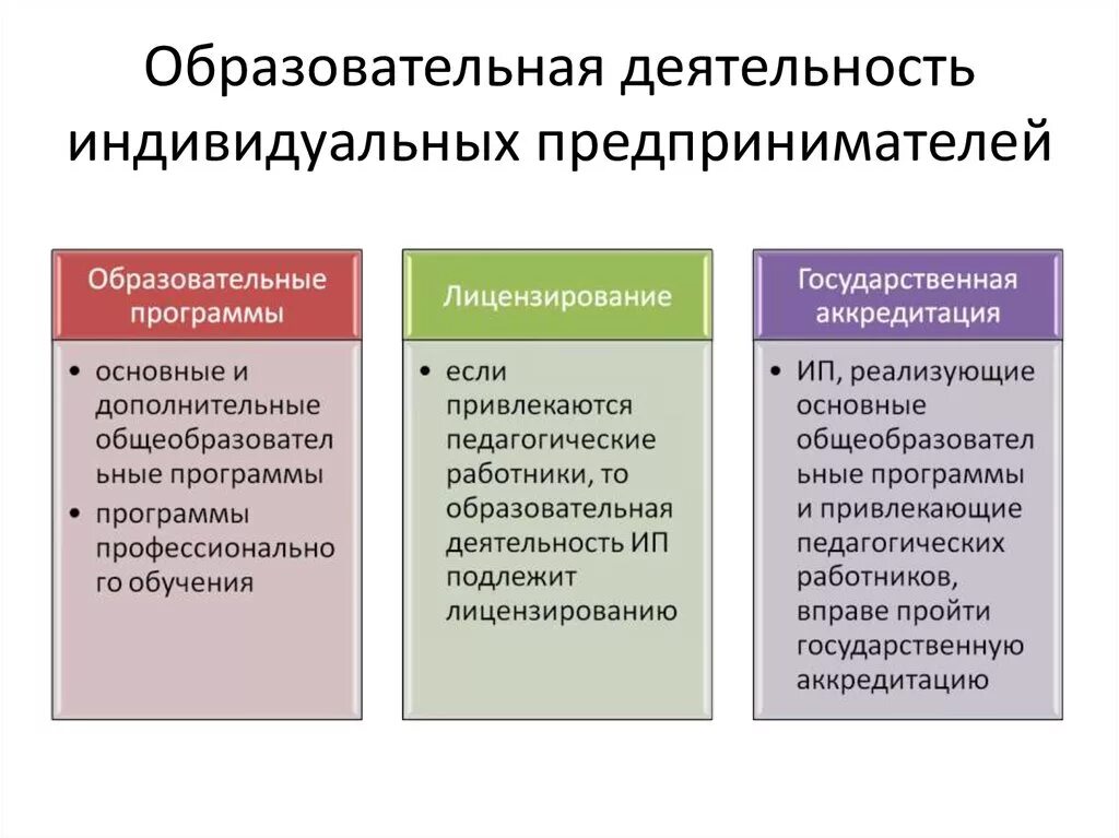 Индивидуальный предприниматель образовательная деятельность