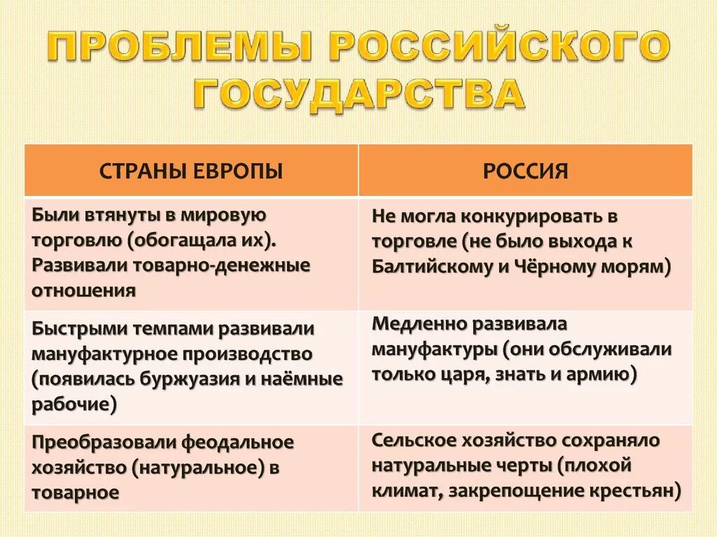 Проблемы российского государства. Проблемы Российской государственности. Проблемы российского государства страны Европы и Россия. Основные проблемы государства.