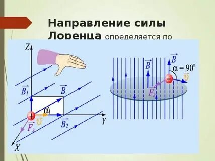Правило лоренца и ампера
